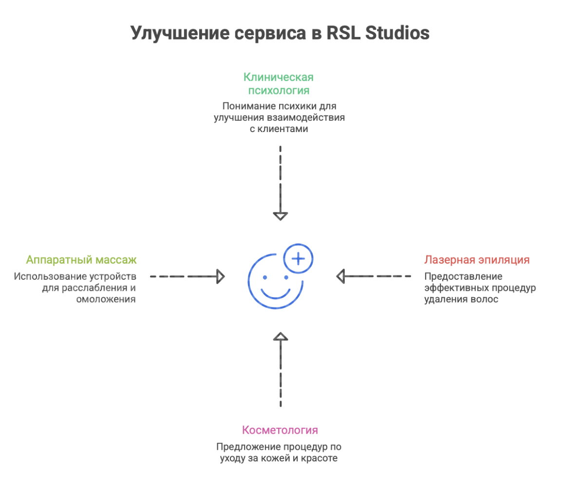 обучение на клинического психолога