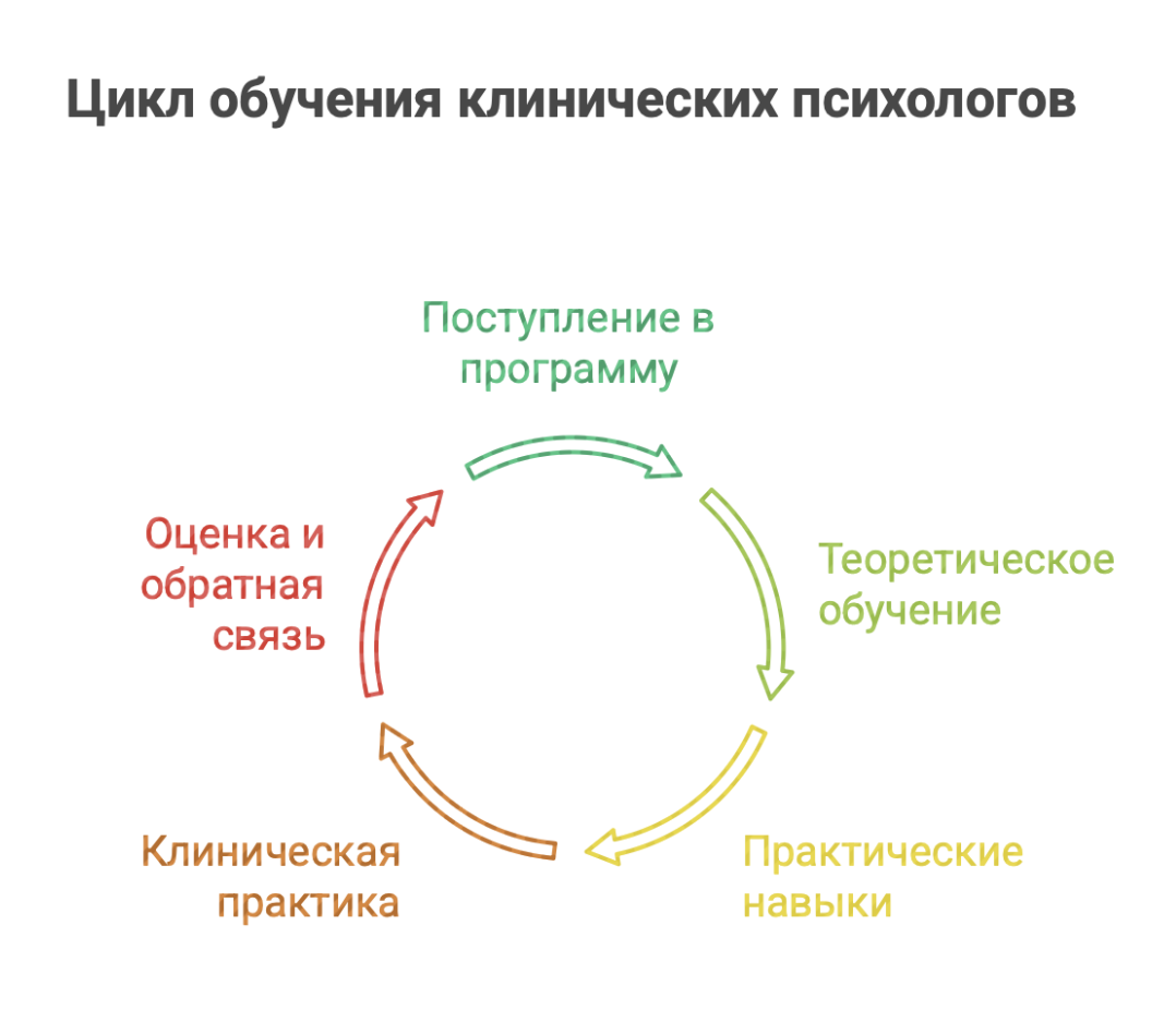 обучение на клинического психолога