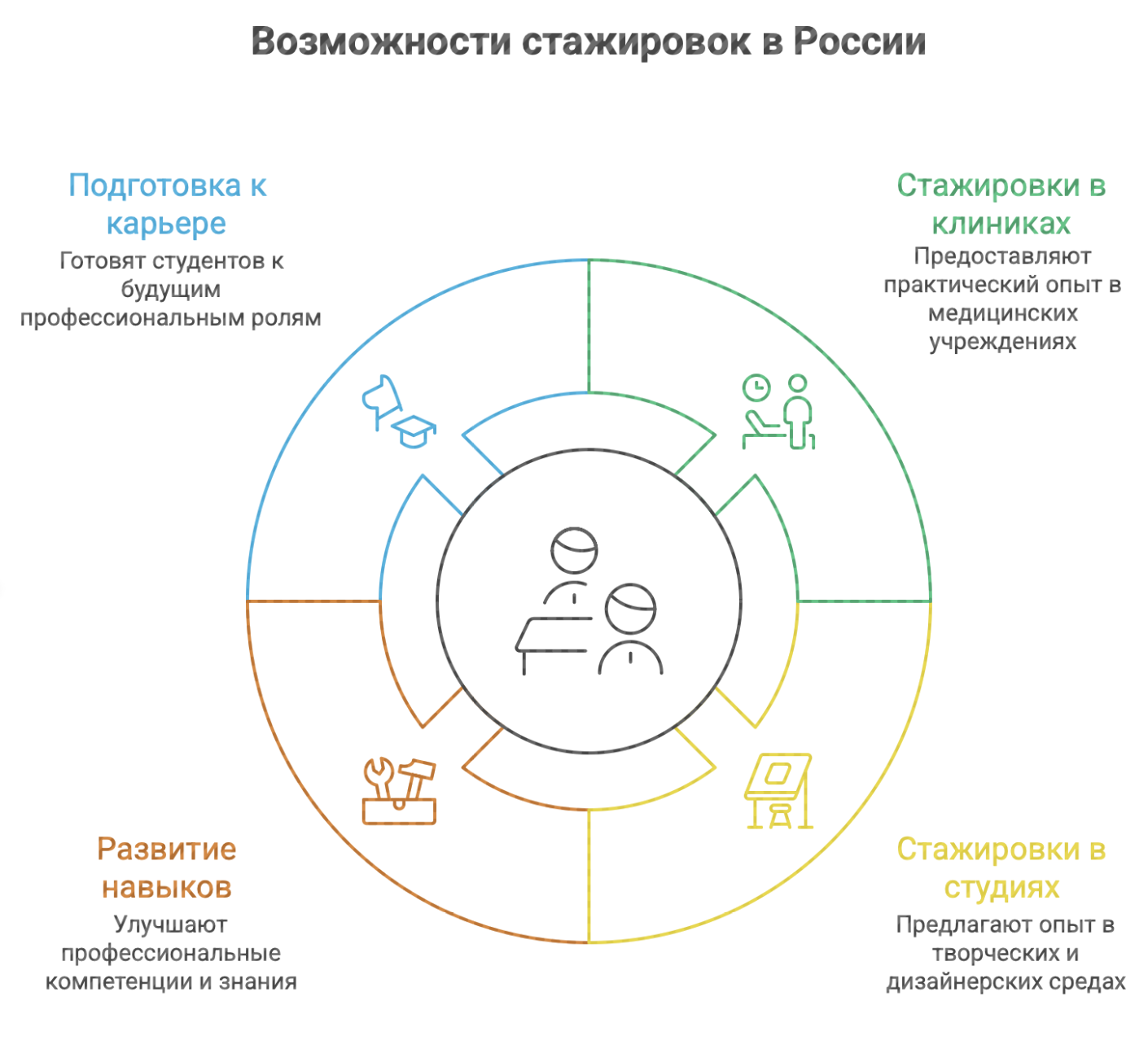 обучение на клинического психолога
