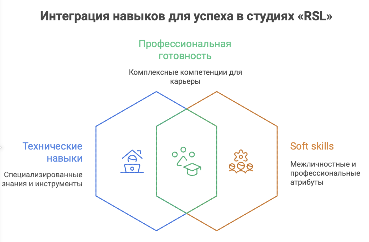 обучение на клинического психолога