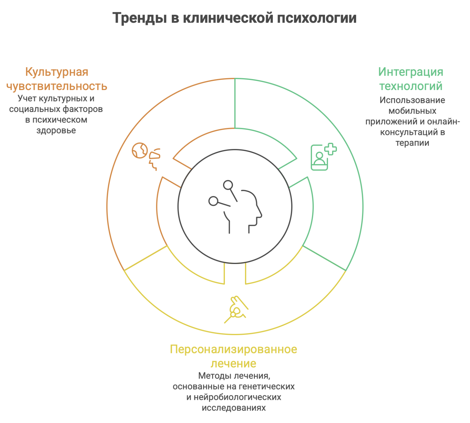 обучение на клинического психолога
